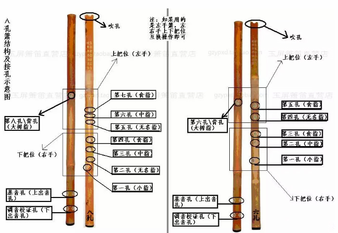 箫演奏正确的风门与口风